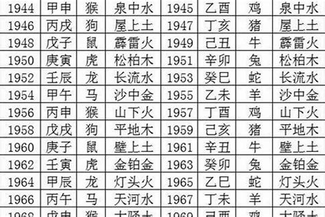 1964年属什么|1964年属龙是什么命，64年出生五行属什么